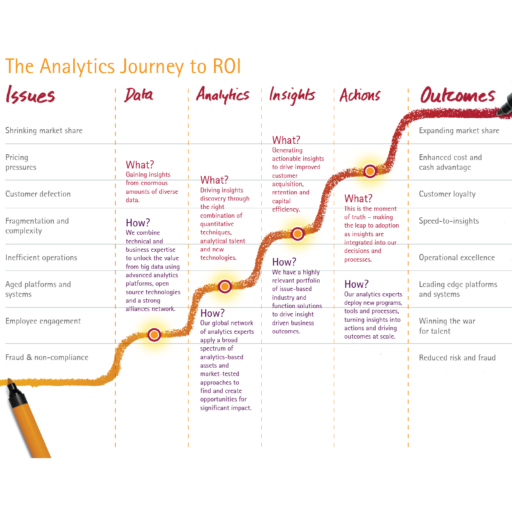 Analytical Framework